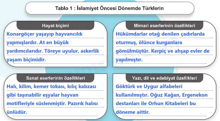6. Sınıf Sosyal Bilgiler Ders Kitabı Sayfa 150 Cevapları 1. Kitap