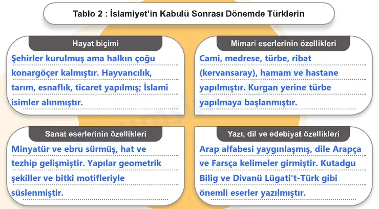 6. Sınıf Sosyal Bilgiler Ders Kitabı Sayfa 150 Cevapları 1. Kitap - 2