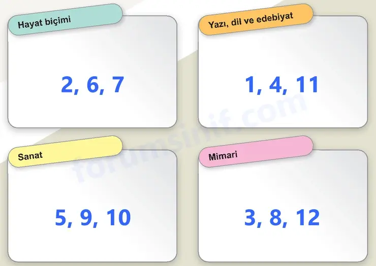 6. Sınıf Sosyal Bilgiler Ders Kitabı Sayfa 159 Cevapları 1. Kitap