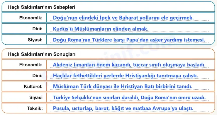 6. Sınıf Sosyal Bilgiler Ders Kitabı Sayfa 172 Cevapları 1. Kitap
