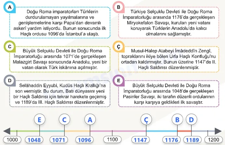 6. Sınıf Sosyal Bilgiler Ders Kitabı Sayfa 172 Cevapları 1. Kitap - 2