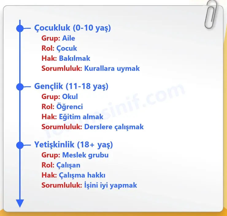 6. Sınıf Sosyal Bilgiler Ders Kitabı Sayfa 21 Cevapları 1. Kitap