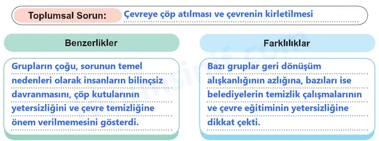 6. Sınıf Sosyal Bilgiler Ders Kitabı Sayfa 46 Cevapları 1. Kitap - 2