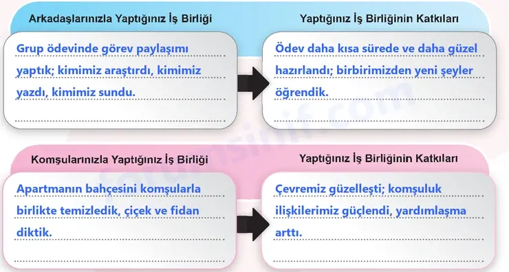 6. Sınıf Sosyal Bilgiler Ders Kitabı Sayfa 91 Cevapları 1. Kitap