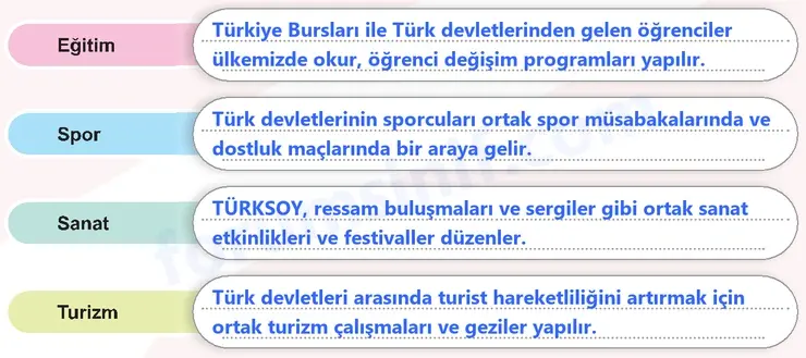 6. Sınıf Sosyal Bilgiler Ders Kitabı Sayfa 99 Cevapları 1. Kitap 6. Sınıf Sosyal Bilgiler Ders Kitabı Sayfa 99 Cevapları 1. Kitap