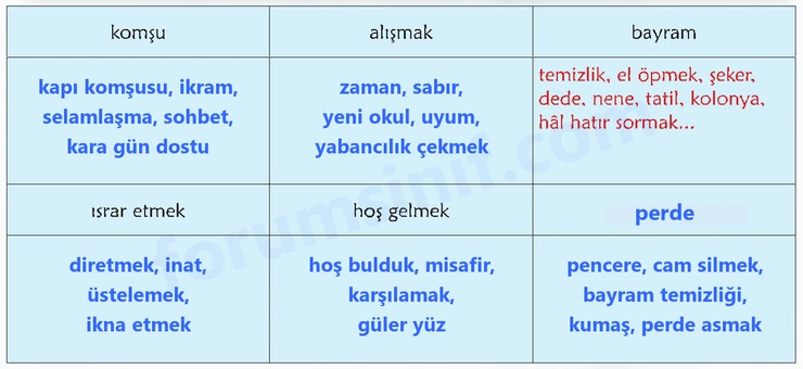 6. Sınıf Türkçe Ders Kitabı Sayfa 15 Cevapları 2. KİTAP 6. Sınıf Türkçe Ders Kitabı Sayfa 15 Cevapları 2. KİTAP