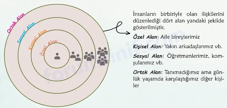 6. Sınıf Türkçe Ders Kitabı Sayfa 32 Görseli 2. KİTAP 6. Sınıf Türkçe Ders Kitabı Sayfa 32 Görseli 2. KİTAP
