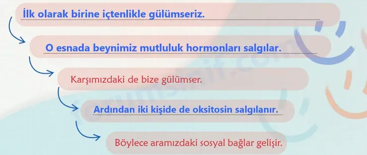 6. Sınıf Türkçe Ders Kitabı Sayfa 35 Cevapları 2. KİTAP 6. Sınıf Türkçe Ders Kitabı Sayfa 35 Cevapları 2. KİTAP