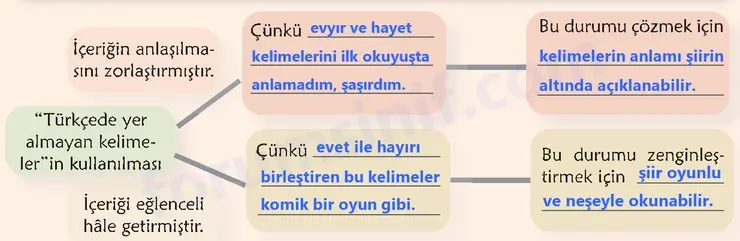 6. Sınıf Türkçe Ders Kitabı Sayfa 39 Cevapları 2. KİTAP 6. Sınıf Türkçe Ders Kitabı Sayfa 39 Cevapları 2. KİTAP