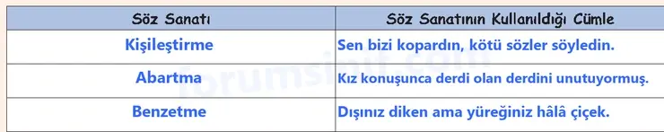 6. Sınıf Türkçe Ders Kitabı Sayfa 40 Cevapları 2. KİTAP 6. Sınıf Türkçe Ders Kitabı Sayfa 40 Cevapları 2. KİTAP
