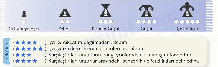 6. Sınıf Türkçe Ders Kitabı Sayfa 48 Cevapları 2. KİTAP 6. Sınıf Türkçe Ders Kitabı Sayfa 48 Cevapları 2. KİTAP