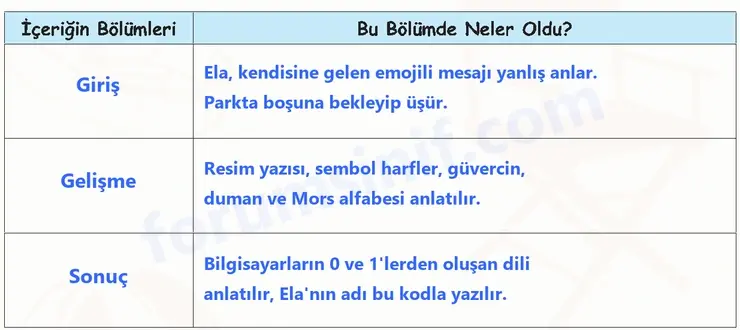6. Sınıf Türkçe Ders Kitabı Sayfa 49 Cevapları 2. KİTAP - 3 6. Sınıf Türkçe Ders Kitabı Sayfa 49 Cevapları 2. KİTAP - 3