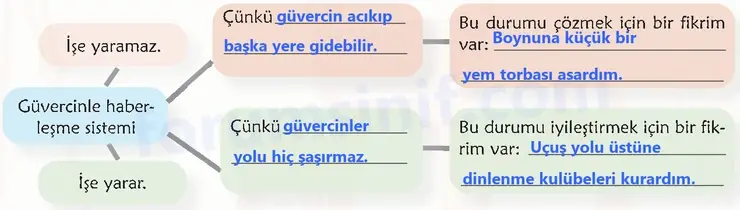 6. Sınıf Türkçe Ders Kitabı Sayfa 50 Cevapları 2. KİTAP - 3 6. Sınıf Türkçe Ders Kitabı Sayfa 50 Cevapları 2. KİTAP - 3