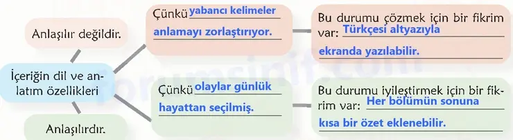 6. Sınıf Türkçe Ders Kitabı Sayfa 51 Cevapları 2. KİTAP 6. Sınıf Türkçe Ders Kitabı Sayfa 51 Cevapları 2. KİTAP
