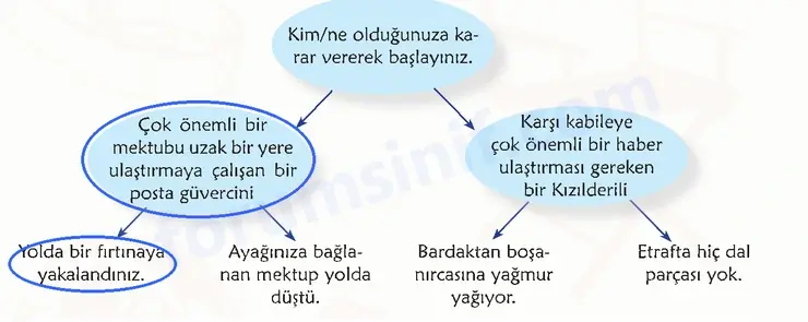 6. Sınıf Türkçe Ders Kitabı Sayfa 56 Cevapları 2. KİTAP 6. Sınıf Türkçe Ders Kitabı Sayfa 56 Cevapları 2. KİTAP