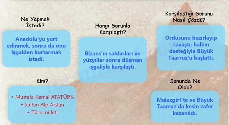 6. Sınıf Türkçe Ders Kitabı Sayfa 103 Cevapları 1. Kitap 6. Sınıf Türkçe Ders Kitabı Sayfa 103 Cevapları 1. Kitap