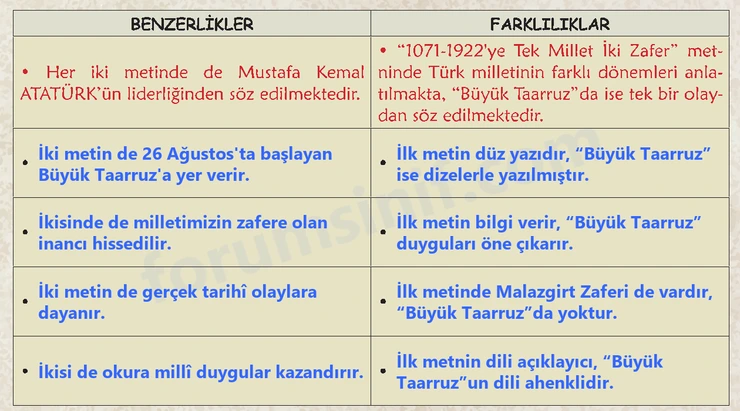 6. Sınıf Türkçe Ders Kitabı Sayfa 106 Cevapları 1. Kitap 6. Sınıf Türkçe Ders Kitabı Sayfa 106 Cevapları 1. Kitap