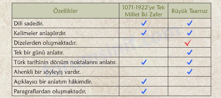 6. Sınıf Türkçe Ders Kitabı Sayfa 106 Cevapları 1. Kitap - 2 6. Sınıf Türkçe Ders Kitabı Sayfa 106 Cevapları 1. Kitap - 2