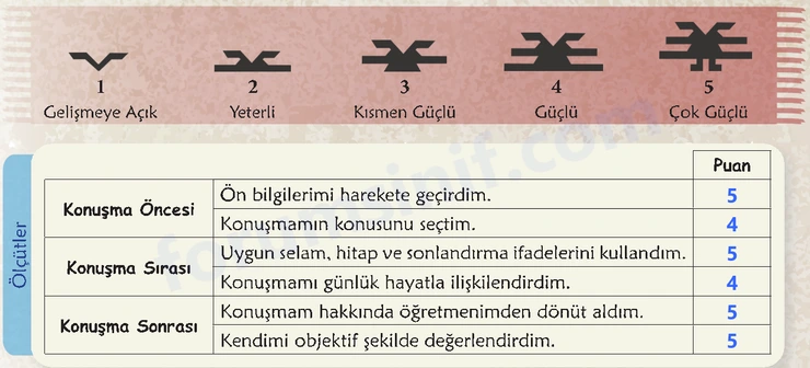 6. Sınıf Türkçe Ders Kitabı Sayfa 107 Cevapları 1. Kitap - 2 6. Sınıf Türkçe Ders Kitabı Sayfa 107 Cevapları 1. Kitap - 2