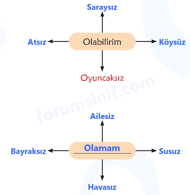 6. Sınıf Türkçe Ders Kitabı Sayfa 113 Cevapları 1. Kitap 6. Sınıf Türkçe Ders Kitabı Sayfa 113 Cevapları 1. Kitap