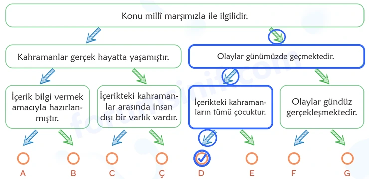 6. Sınıf Türkçe Ders Kitabı Sayfa 115 Cevapları 1. Kitap - 2 6. Sınıf Türkçe Ders Kitabı Sayfa 115 Cevapları 1. Kitap - 2
