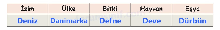 6. Sınıf Türkçe Ders Kitabı Sayfa 118 Cevapları 1. Kitap 6. Sınıf Türkçe Ders Kitabı Sayfa 118 Cevapları 1. Kitap