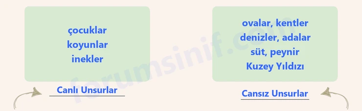 6. Sınıf Türkçe Ders Kitabı Sayfa 122 Cevapları 1. Kitap - 3 6. Sınıf Türkçe Ders Kitabı Sayfa 122 Cevapları 1. Kitap - 3