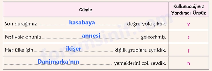 6. Sınıf Türkçe Ders Kitabı Sayfa 128 Cevapları 1. Kitap - 2 6. Sınıf Türkçe Ders Kitabı Sayfa 128 Cevapları 1. Kitap - 2
