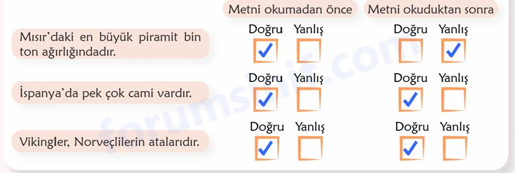 6. Sınıf Türkçe Ders Kitabı Sayfa 130 Cevapları 1. Kitap 6. Sınıf Türkçe Ders Kitabı Sayfa 130 Cevapları 1. Kitap