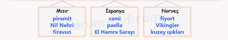 6. Sınıf Türkçe Ders Kitabı Sayfa 133 Cevapları 1. Kitap - 3 6. Sınıf Türkçe Ders Kitabı Sayfa 133 Cevapları 1. Kitap - 3