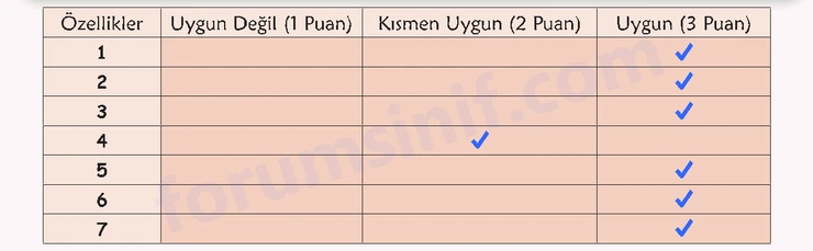 6. Sınıf Türkçe Ders Kitabı Sayfa 135 Cevapları 1. Kitap 6. Sınıf Türkçe Ders Kitabı Sayfa 135 Cevapları 1. Kitap