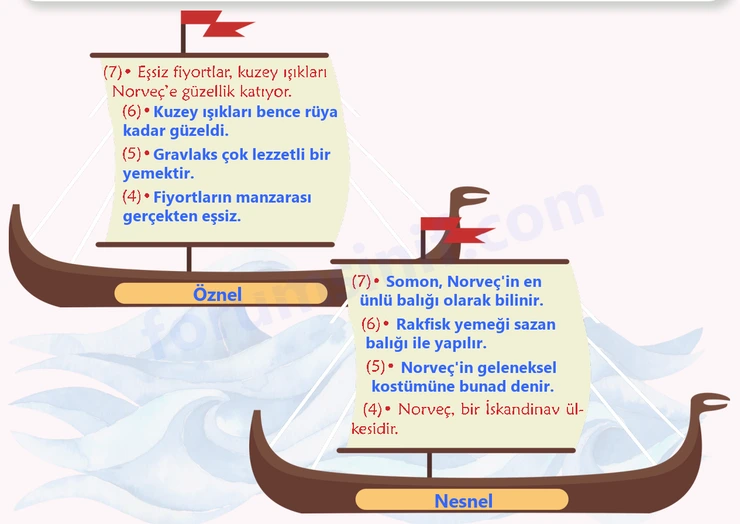 6. Sınıf Türkçe Ders Kitabı Sayfa 137 Cevapları 1. Kitap - 2 6. Sınıf Türkçe Ders Kitabı Sayfa 137 Cevapları 1. Kitap - 2