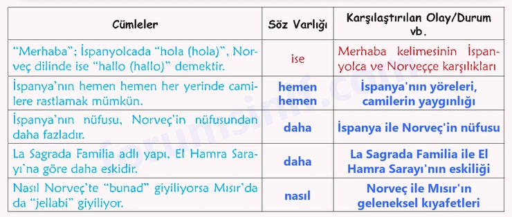 6. Sınıf Türkçe Ders Kitabı Sayfa 138 Cevapları 1. Kitap 6. Sınıf Türkçe Ders Kitabı Sayfa 138 Cevapları 1. Kitap