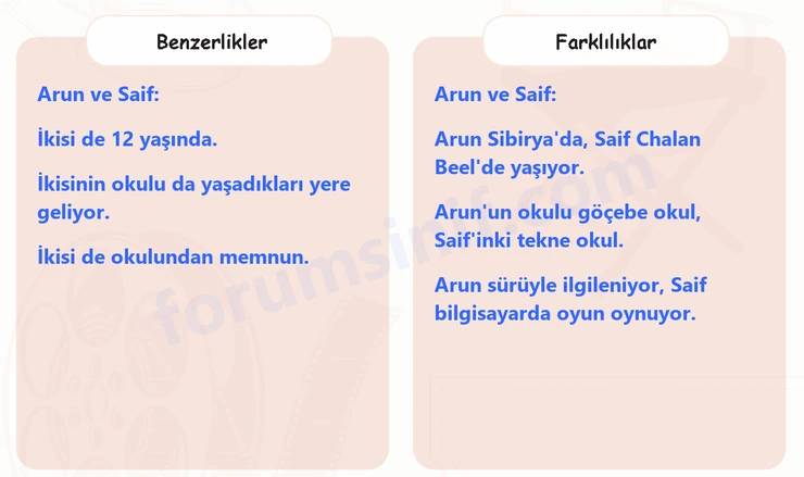 6. Sınıf Türkçe Ders Kitabı Sayfa 147 Cevapları 1. Kitap