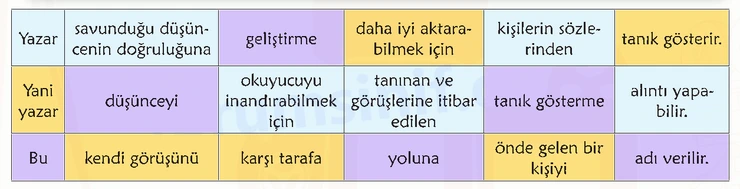6. Sınıf Türkçe Ders Kitabı Sayfa 148 Cevapları 1. Kitap - 3
