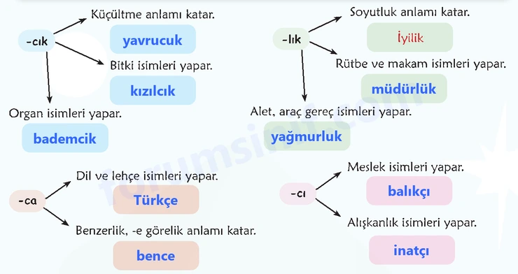 6. Sınıf Türkçe Ders Kitabı Sayfa 162 Cevapları 1. Kitap - 2 6. Sınıf Türkçe Ders Kitabı Sayfa 162 Cevapları 1. Kitap - 2