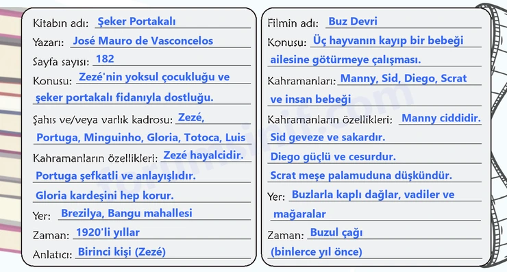 6. Sınıf Türkçe Ders Kitabı Sayfa 163 Cevapları 1. Kitap 6. Sınıf Türkçe Ders Kitabı Sayfa 163 Cevapları 1. Kitap