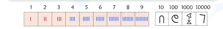 6. Sınıf Türkçe Ders Kitabı Sayfa 170 Cevapları 1. Kitap 6. Sınıf Türkçe Ders Kitabı Sayfa 170 Cevapları 1. Kitap