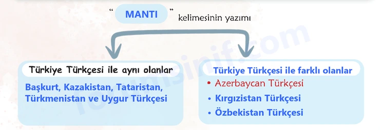 6. Sınıf Türkçe Ders Kitabı Sayfa 20 Cevapları 1. Kitap 6. Sınıf Türkçe Ders Kitabı Sayfa 20 Cevapları 1. Kitap