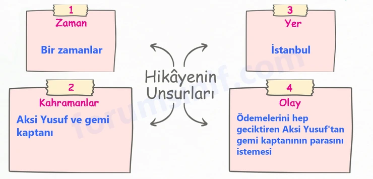 6. Sınıf Türkçe Ders Kitabı Sayfa 28 Cevapları 1. Kitap 6. Sınıf Türkçe Ders Kitabı Sayfa 28 Cevapları 1. Kitap