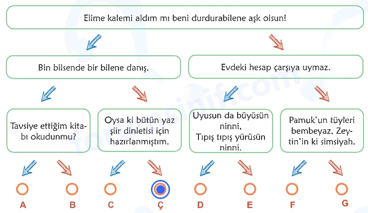 6. Sınıf Türkçe Ders Kitabı Sayfa 65 Cevapları 1. Kitap - 2 6. Sınıf Türkçe Ders Kitabı Sayfa 65 Cevapları 1. Kitap - 2
