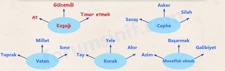 6. Sınıf Türkçe Ders Kitabı Sayfa 72 Cevapları 1. Kitap - 2 6. Sınıf Türkçe Ders Kitabı Sayfa 72 Cevapları 1. Kitap - 2