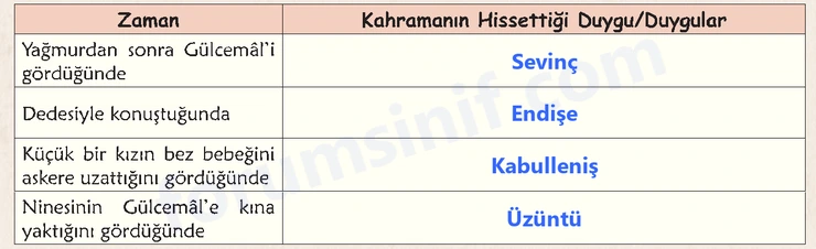 6. Sınıf Türkçe Ders Kitabı Sayfa 72 Cevapları 1. Kitap - 3 6. Sınıf Türkçe Ders Kitabı Sayfa 72 Cevapları 1. Kitap - 3