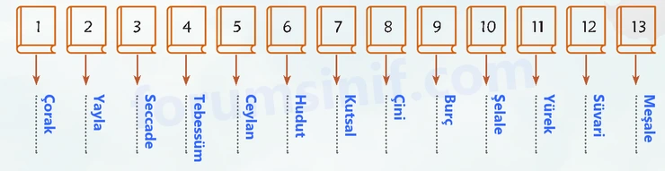 6. Sınıf Türkçe Ders Kitabı Sayfa 80 Cevapları 1. Kitap - 4 6. Sınıf Türkçe Ders Kitabı Sayfa 80 Cevapları 1. Kitap - 4