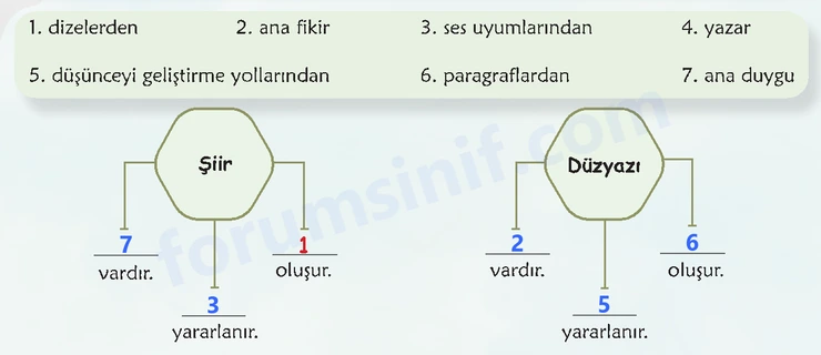 6. Sınıf Türkçe Ders Kitabı Sayfa 81 Cevapları 1. Kitap - 2 6. Sınıf Türkçe Ders Kitabı Sayfa 81 Cevapları 1. Kitap - 2