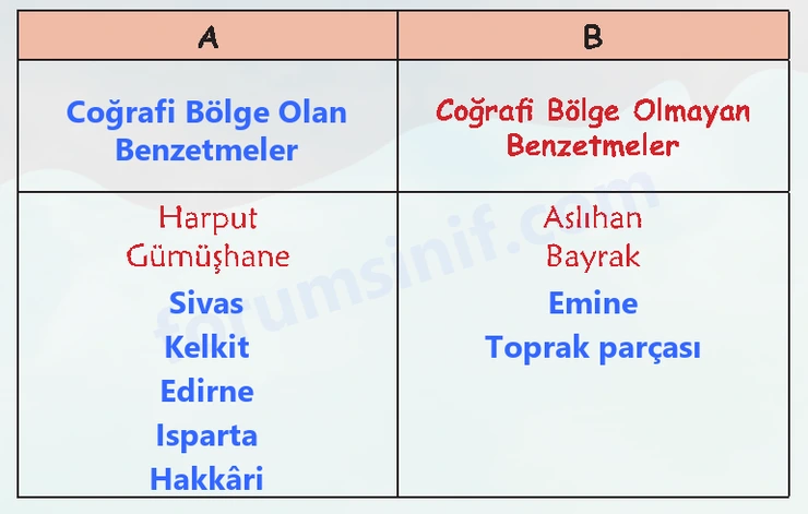 6. Sınıf Türkçe Ders Kitabı Sayfa 83 Cevapları 1. Kitap 6. Sınıf Türkçe Ders Kitabı Sayfa 83 Cevapları 1. Kitap