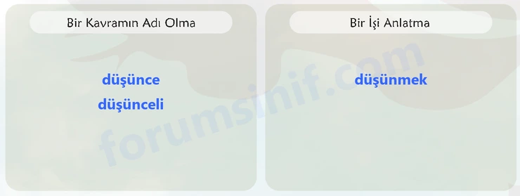 6. Sınıf Türkçe Ders Kitabı Sayfa 84 Cevapları 1. Kitap - 2 6. Sınıf Türkçe Ders Kitabı Sayfa 84 Cevapları 1. Kitap - 2