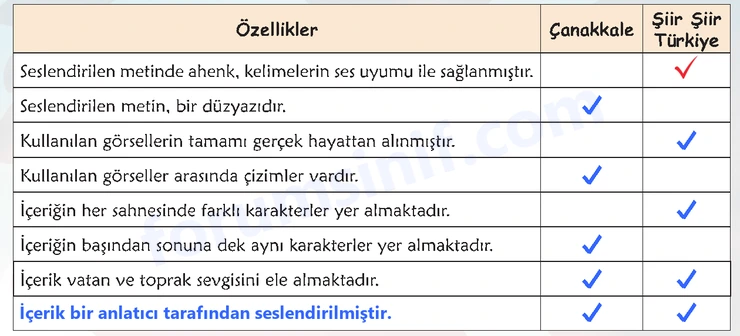 6. Sınıf Türkçe Ders Kitabı Sayfa 86 Cevapları 1. Kitap 6. Sınıf Türkçe Ders Kitabı Sayfa 86 Cevapları 1. Kitap