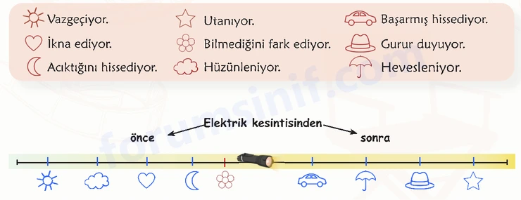 6. Sınıf Türkçe Ders Kitabı Sayfa 93 Cevapları 1. Kitap 6. Sınıf Türkçe Ders Kitabı Sayfa 93 Cevapları 1. Kitap
