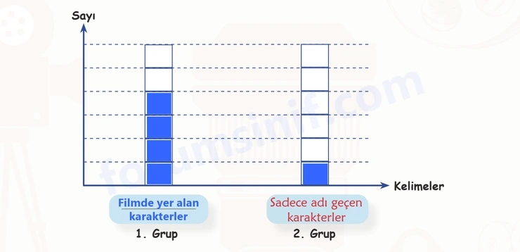 6. Sınıf Türkçe Ders Kitabı Sayfa 94 Cevapları 1. Kitap - 2 6. Sınıf Türkçe Ders Kitabı Sayfa 94 Cevapları 1. Kitap - 2